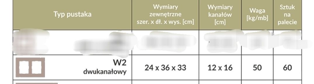 Pustaki kominowe wentylacyjne Brata W2