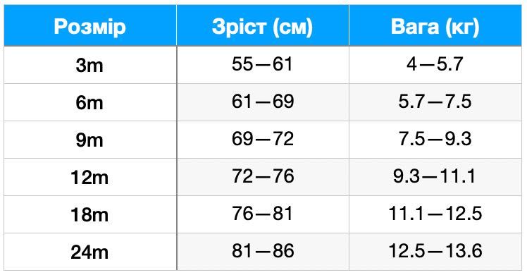 Комплект Carter’s для дівчинки 12m (72-76), 18m (76-81), 24m (81-86)