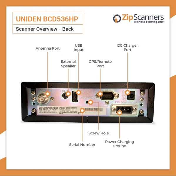 Радіосканери Uniden BCD536HP/BCT15X/SDS200E/BCD996P2/AR-DV10/AR-DV1