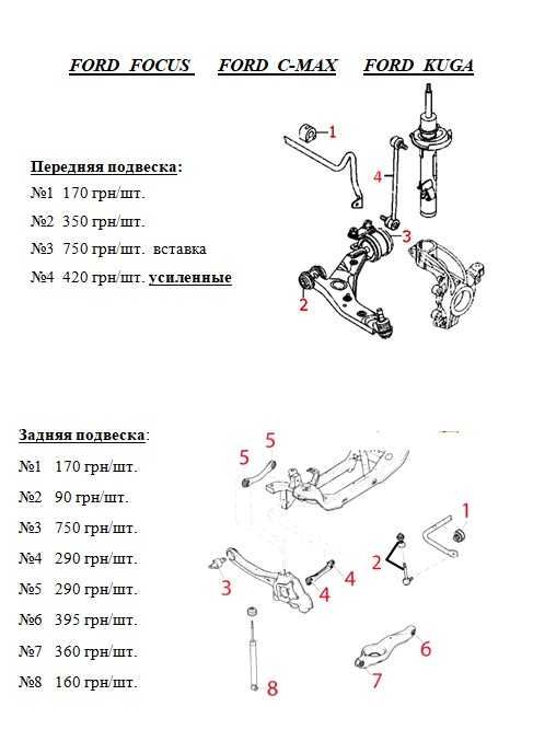 Сайлентблоки.Полиуретан.FORD EXPLORER/Focus/C-Max/Kuga/Fusion/ESCAPE