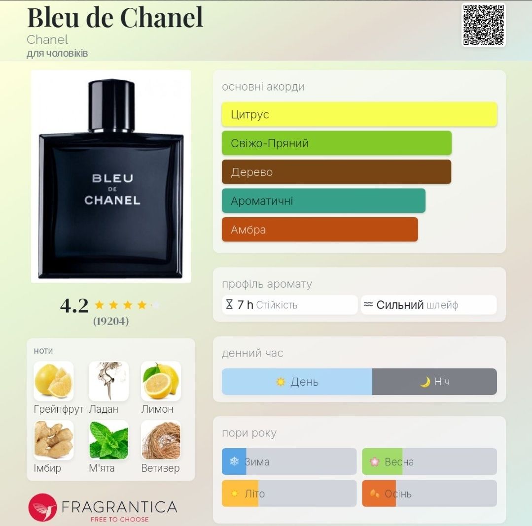 Bleu de Chanel Chanel оригінал