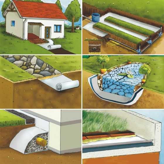 NAJŚILNIEJSZA Geowłóknina drogowa do 5m.6m POLIPROPYLEN 200g 300g 400g