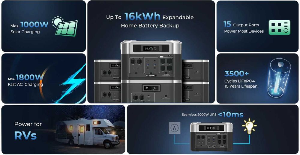 Зарядна станція модульна Oukitel BP2000Е 2048Wh,  НОВА, в НАЯВНОСТІ