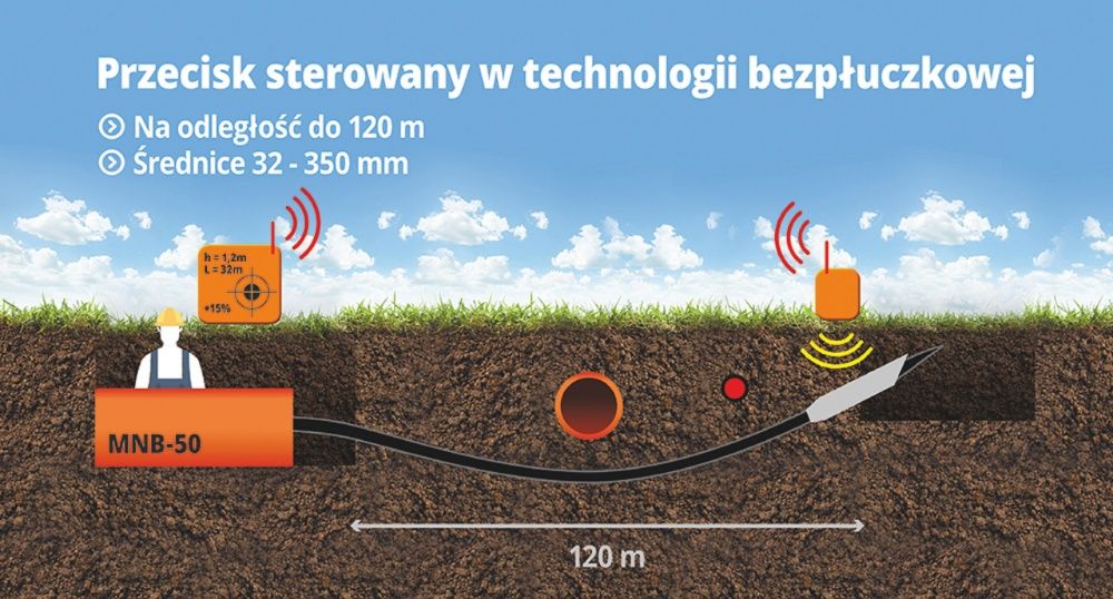 Kret, Przecisk sterowany MNB-50 bezpłuczkowy do 120m