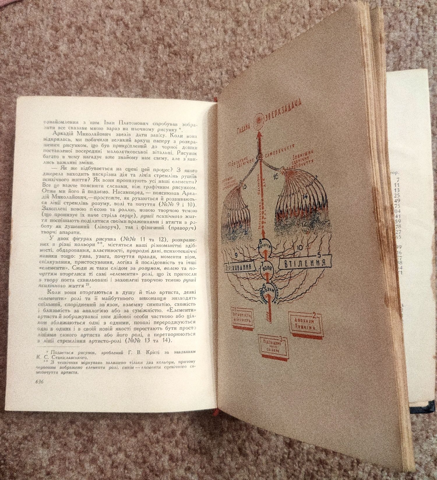 Книга К. Станіславський Робота актора над собою 1-2 частини 1953р.