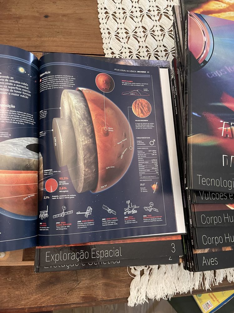 Livros educacionais National Geographic