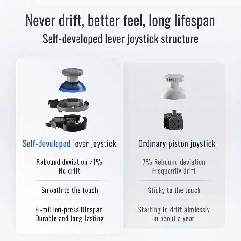 Flydigi Direwolf 3 геймпад з Hall сенсорами, Bluetooth та USB