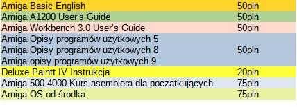 Amiga Czasopisma i książki