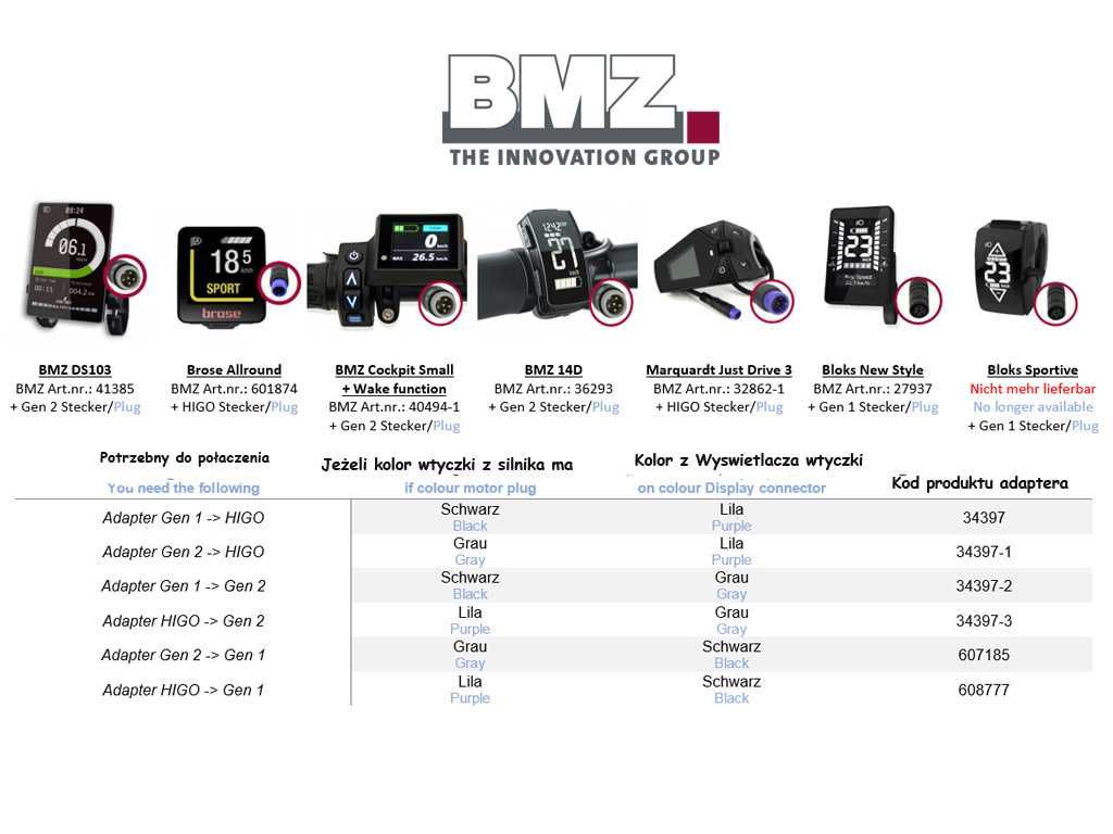 Wyświetlacz Brose Display ALLROUND BMZ E41230