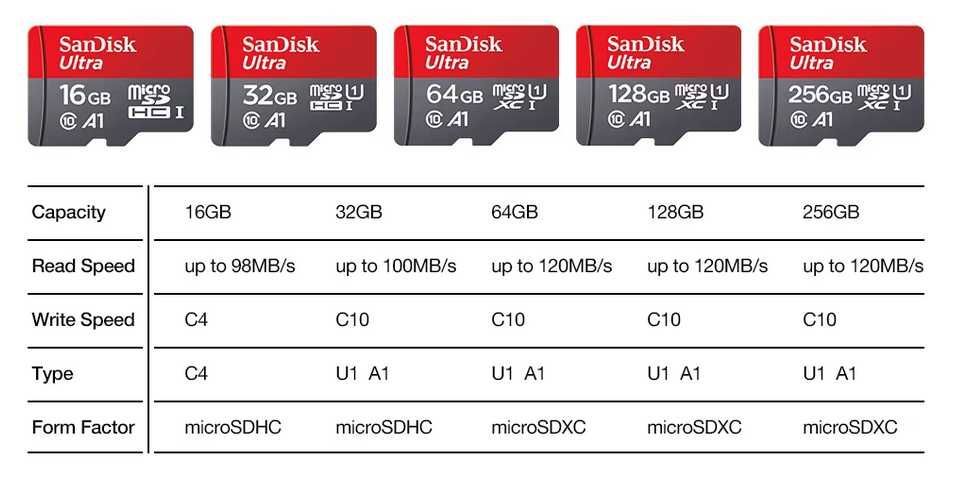 Szybka karta pamięci SANDISK ULTRA micro SDXC 64GB