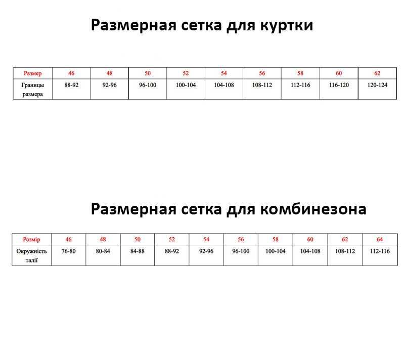 Спецодяг зварювальника Костюм сварщика Комплект спецодежды сварщика