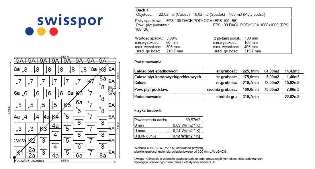Styropian spadkowy, spadki, kliny, klin dachowy, styropapa, SWISSPOR