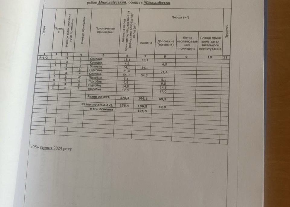 Продажа помещения в Варваровке на Веселиновской 176м 24500$