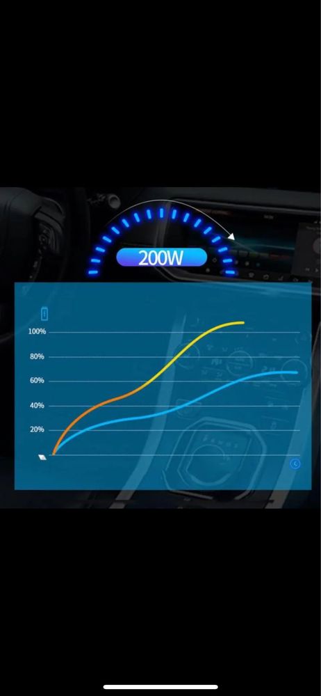 автомобильный инвертор/зарядное 12/24V-220V-200W!+ 2USB+Type C