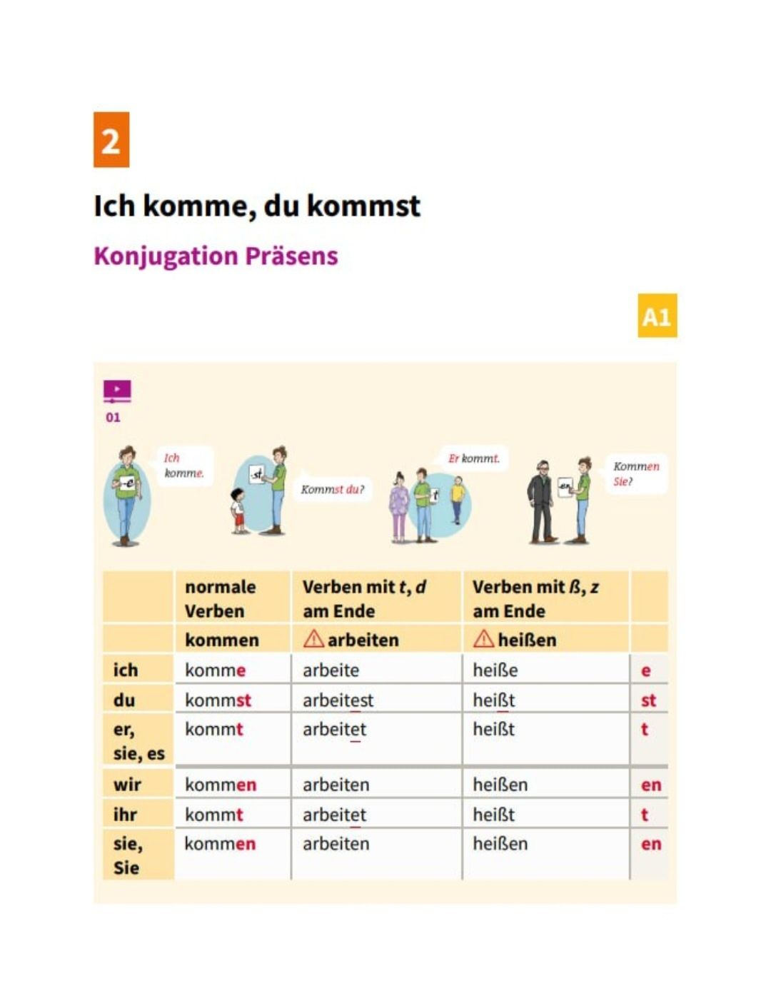 Grammatik aktive A1-B1 (2 aktualisierte Ausgabe)