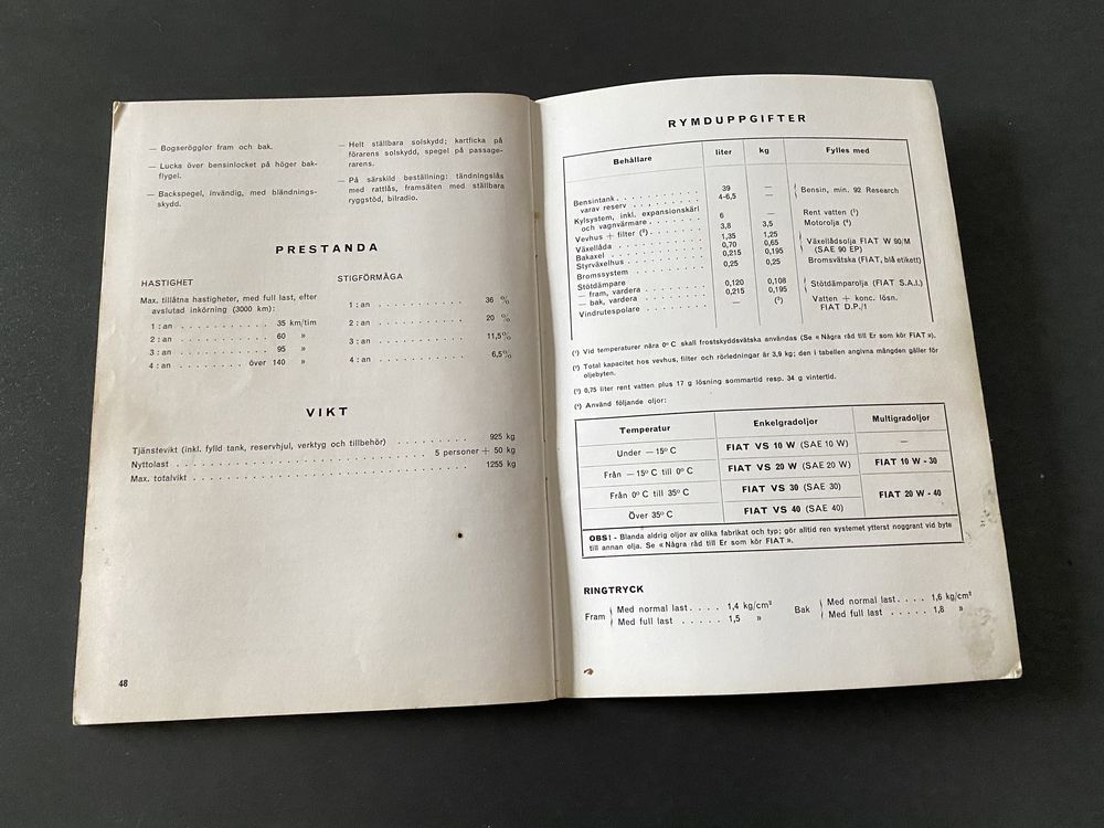 Fiat 124 instrukcja obsługi manual