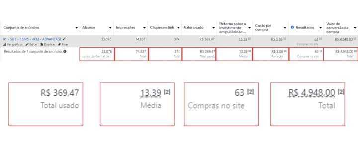 Criação de Site e Trafégo Pago (Google, Facebook, Instagram Ads)