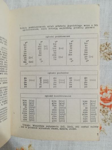 słownik polsko japoński i japońsko polski red. Maria Kozłowska Japonia