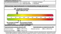 Świadectwo energetyczne, certyfikat mieszkania, domu, lokalu