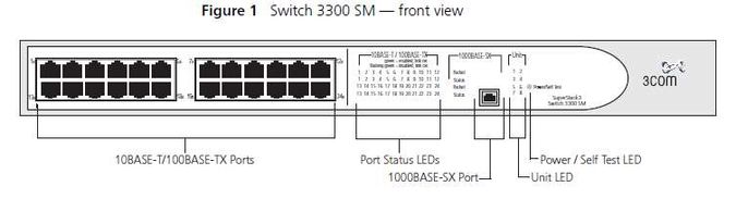 Switch 3COM SuperStack III 3300 SM