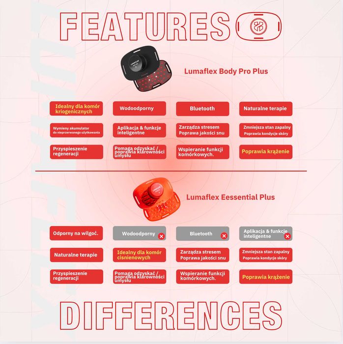 Lumaflex Panel LED Poprawa krążenia ból terapia światłem czerwonym FDA