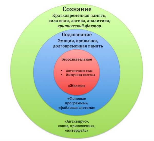 Психолог-онлайн, позбавлю від страхів,панічних атак за 3-8 сесій.