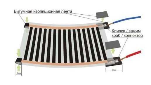 Тепла підлога під ламінат, ліноліум. Інфрачервона плівка Enerpia