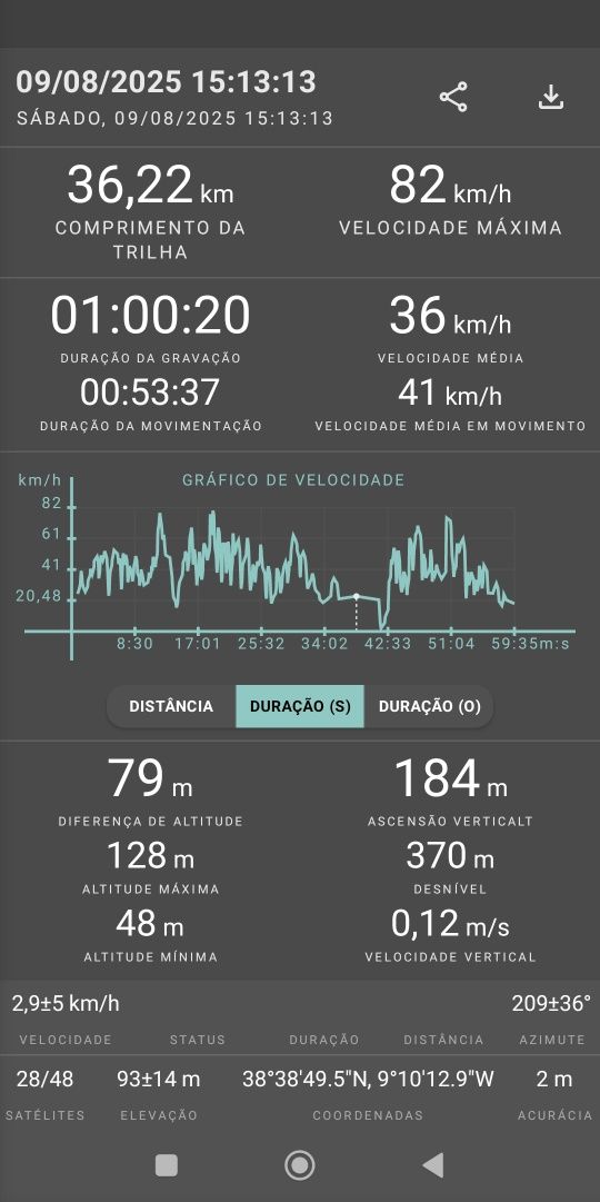 Trotinete elétrica 4800w