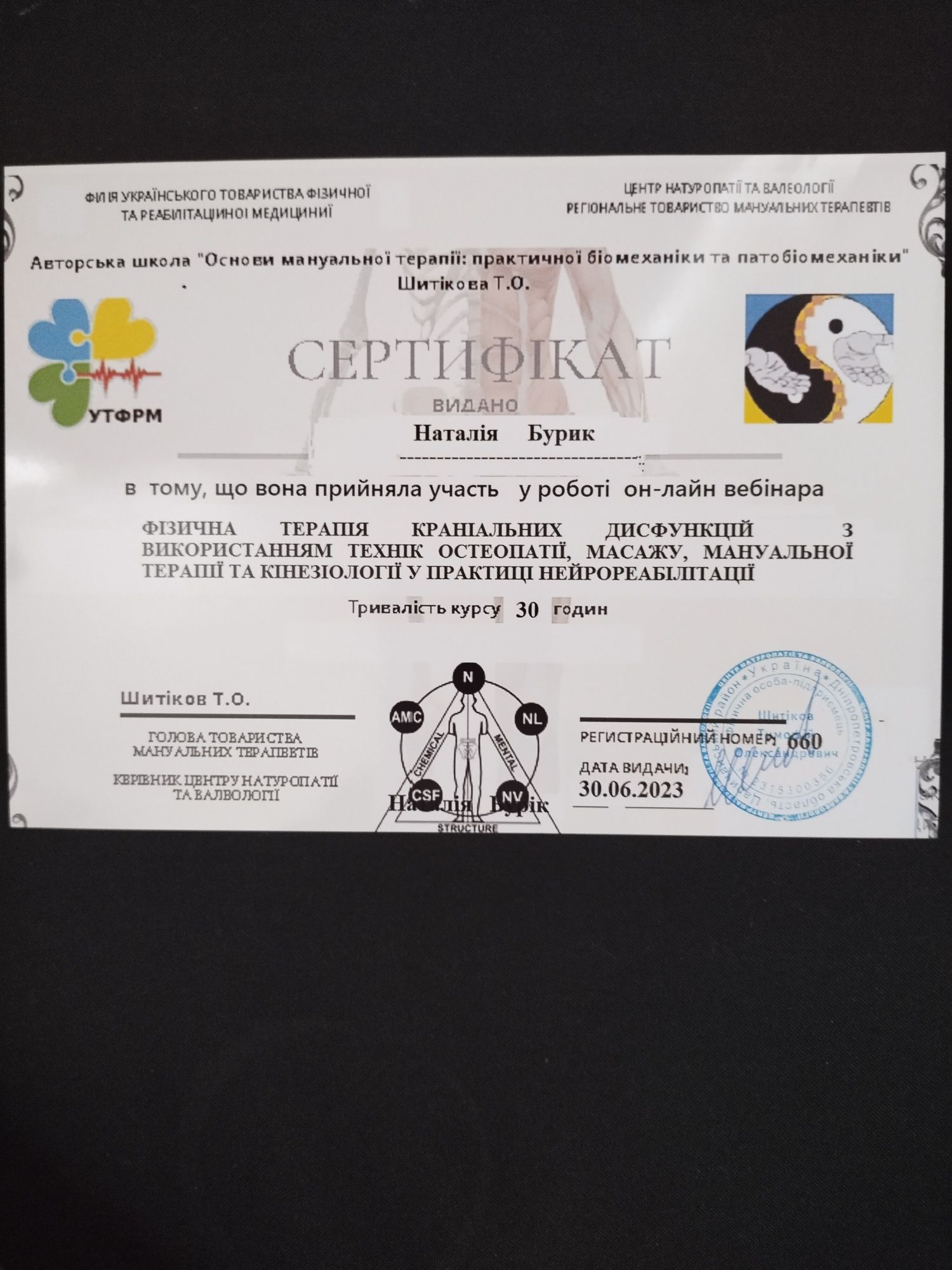 Остеопатия для женщин Киев