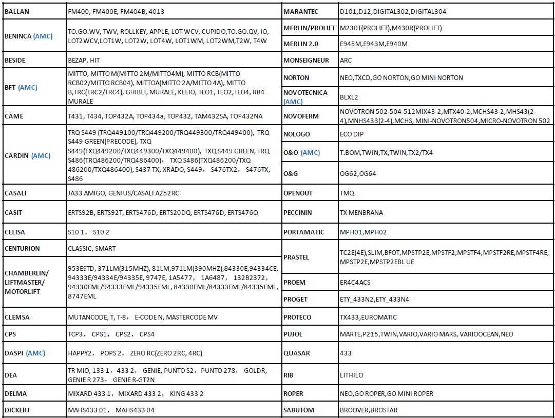 Comando Portão Garagem Universal TX-233 BFT Motorline Nice Ditec Came