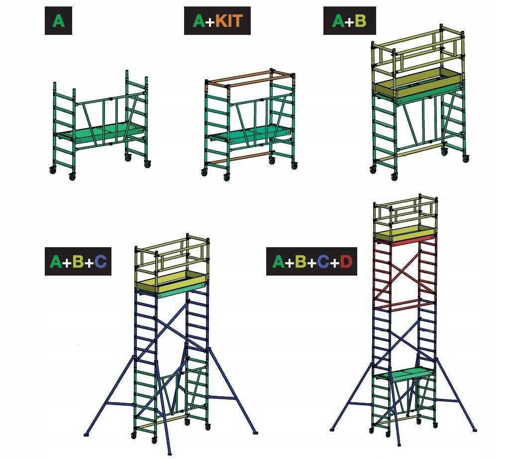 Rusztowanie jezdne Faraone COMPACT 7,6m kondg. A+B+C+D