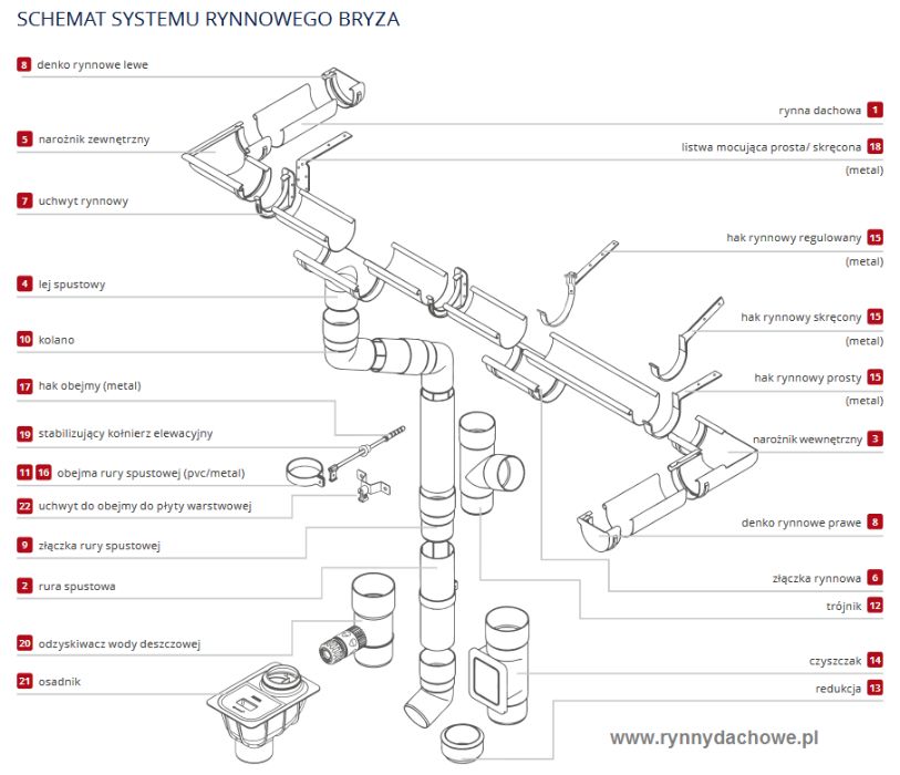 rynna PCV 125mm rynny Bryza