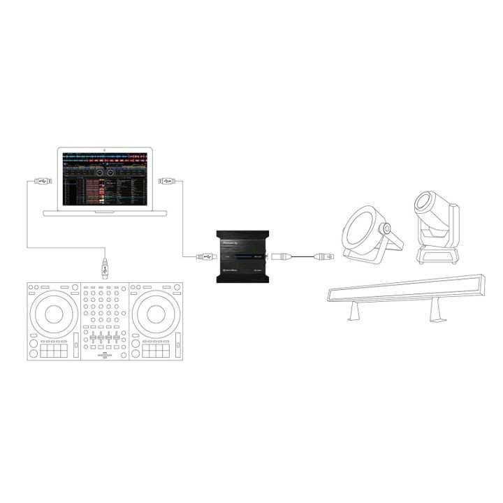 Iluminação para Rekordbox