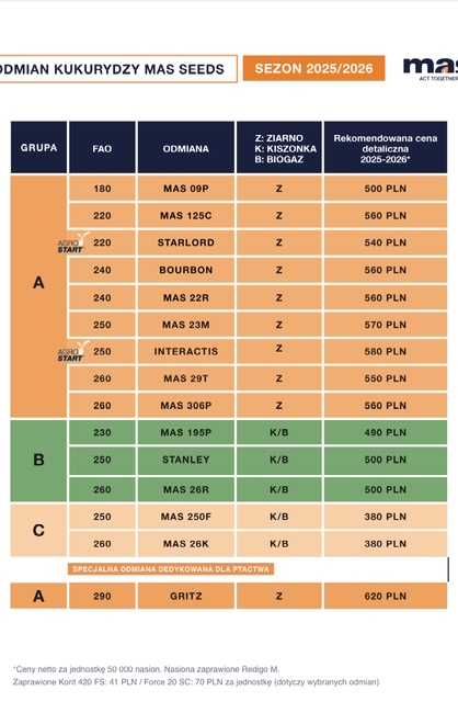 Kukurydza MAS 26K , Mas 29T, Mas 306P, Mas 22R ,Mas 23M, Mas 26R