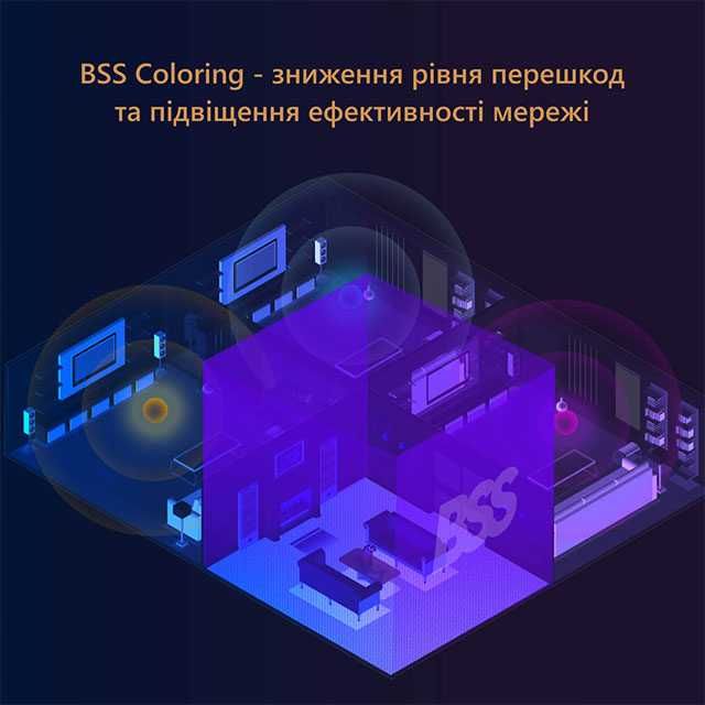 Маршрутизатор (роутер) Tenda TX9 Pro (Wi-Fi 6)