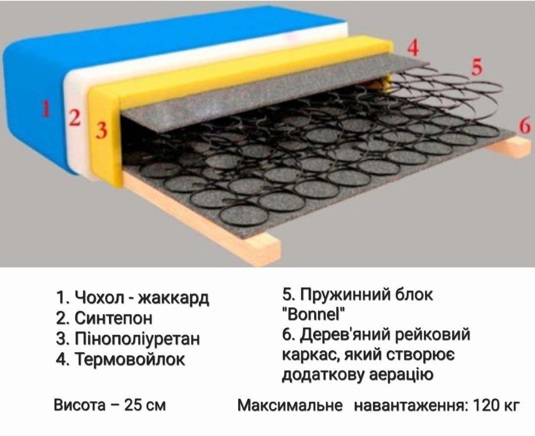 Кровать с матрасом 140*200 см в наличии в Одессе! Двуспальная Бьянко!