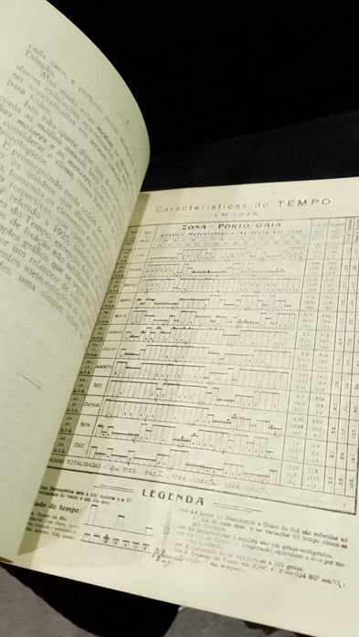Estudos de Climatologia e Electricidade - João Rodrigues Ascensão