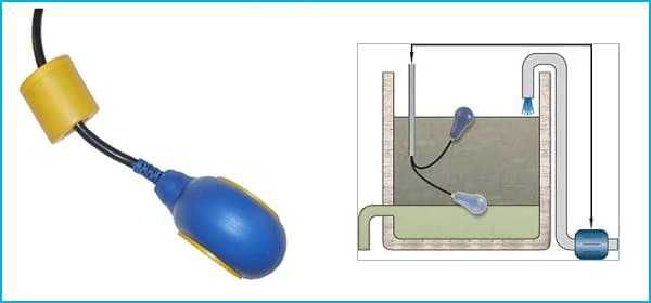 Controlador de nivel FLYGT ENH-10