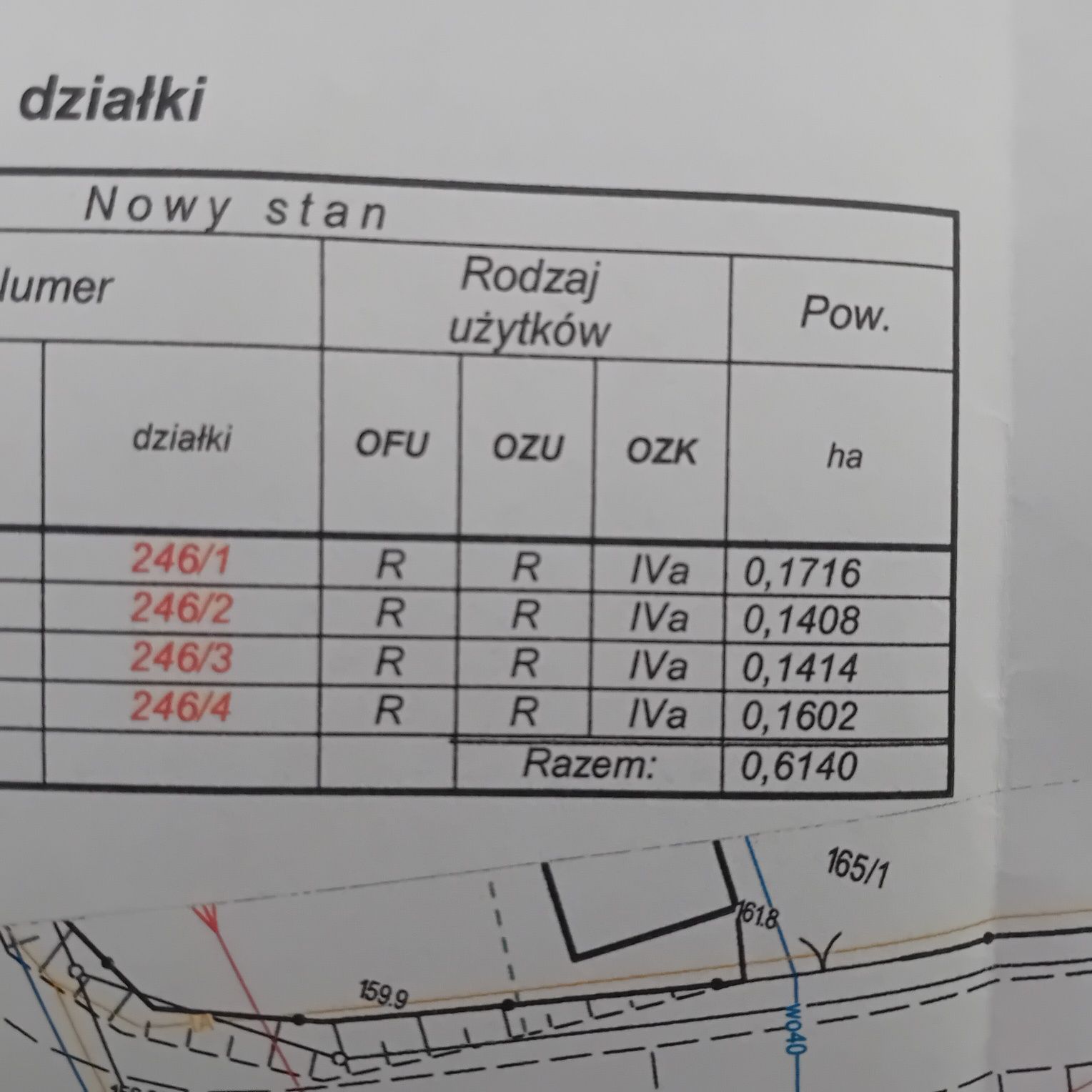 Działki budowlane Ostaszewo , Lubawa , Hartowiec