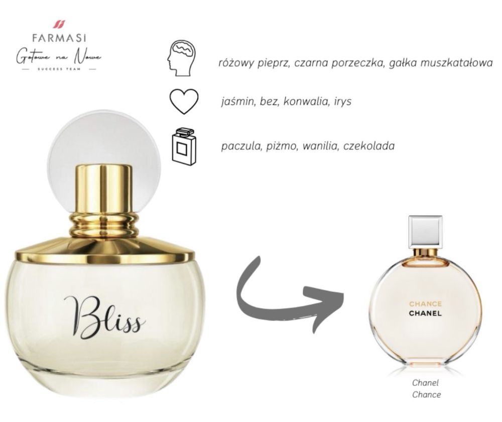 Farmasi Bliss - EDP dla kobiet 70 ml