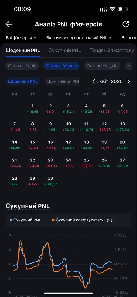 Торт на замовлення Київ, капкейки, зефір, кенді бар, бенто торт
