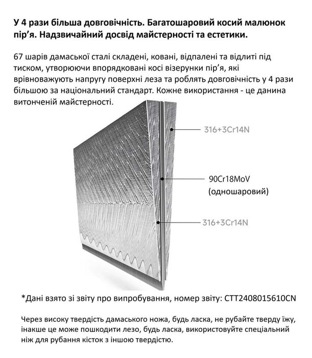 Xiaomi HuoHou Damascus 67 дамасской стали. Набір ножів дамаська сталь