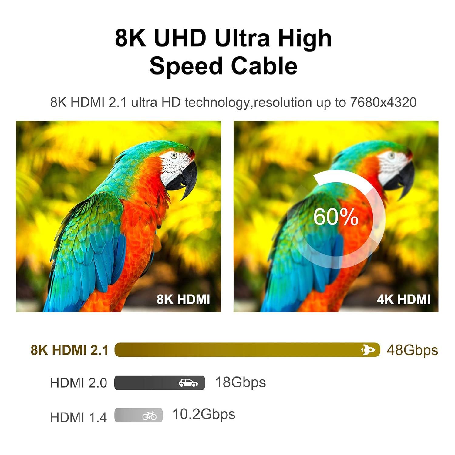 Plehood Kabel Micro-HDMI na HDMI 3 stopy/0,5 m 4K 8K HDMI 2.1 48 Gb/s