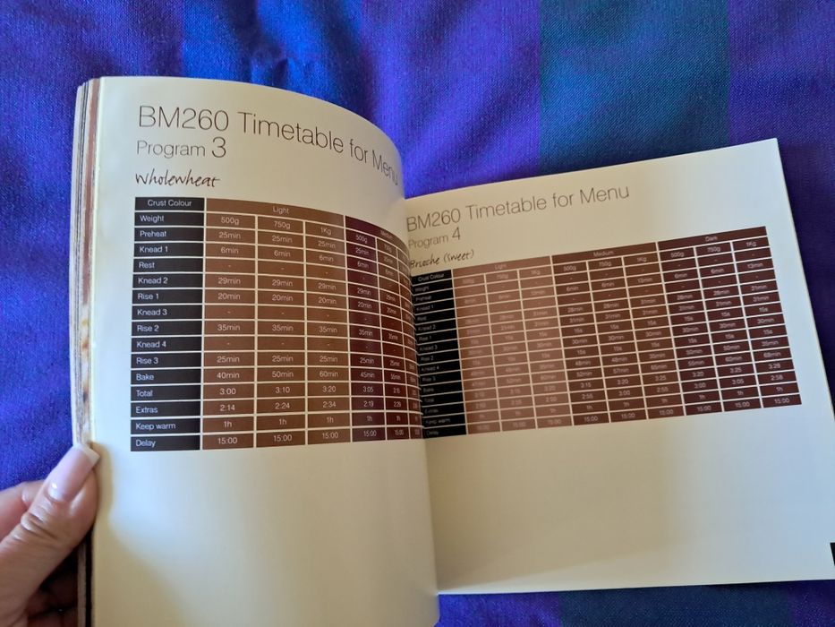 Інструкція до хлібопічки Kenwood BM260 і BM 366