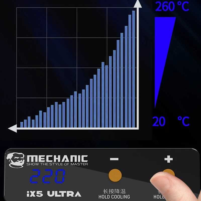 Нагревательная платформа Mechanic IX5 Ultra регулируемая температура