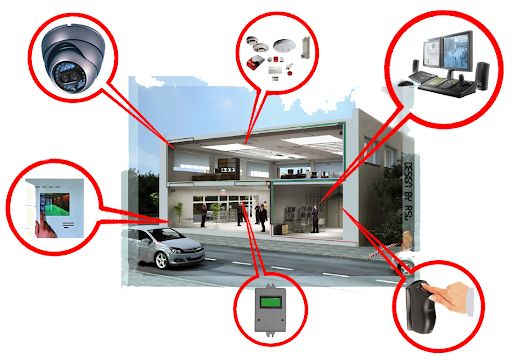 Відеонагляд , відеоспостереження , сигналізація , домофон , електрика