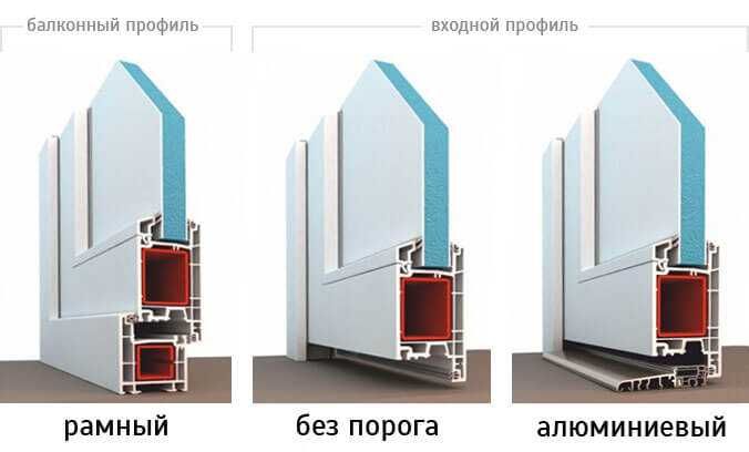 Міжкімнатні двері металопластикові