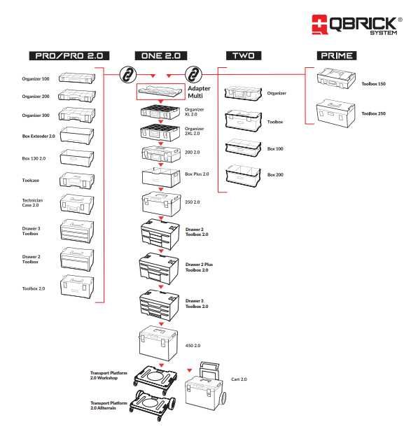 Qbrick System PRO Drawer 3 Toolbox 2.0 Expert - szuflady