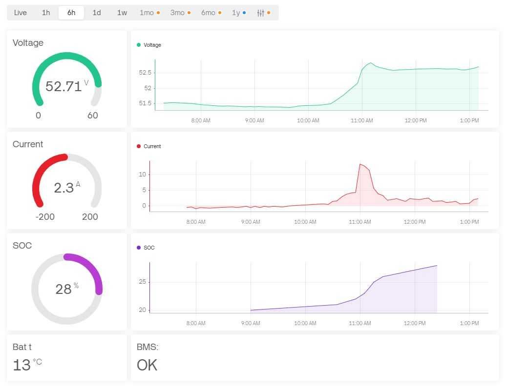 JK JBD Daly BMS WiFi Monitor - модуль віддаленого контролю JKBMS SNMP