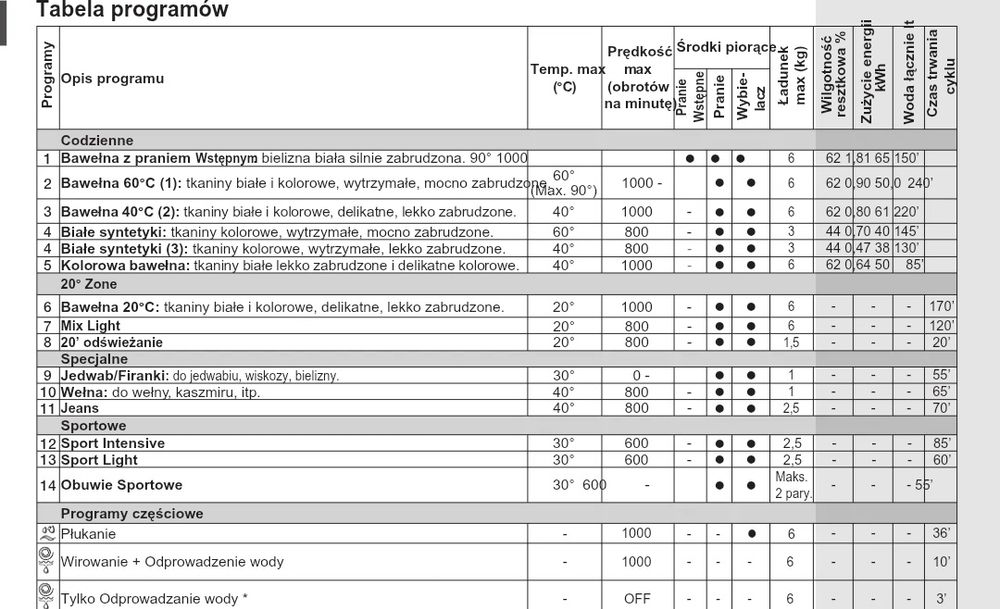 Pralka Indesit polecam